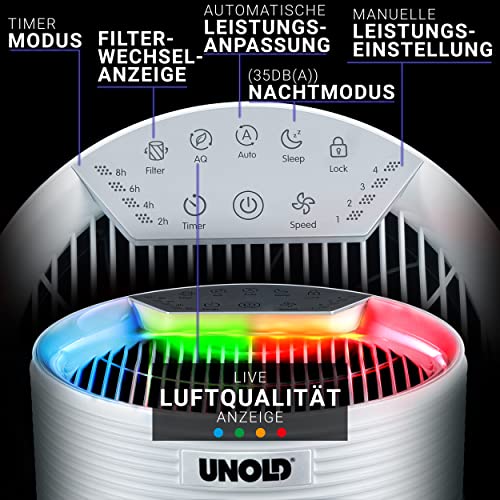 Das Bedienfeld des Luftreinigers Unold LUFTREINIGER ALPHA verfügt über Timer, Filterwechsel, Auto-/Manuell-Modi, Nachtmodus, Geschwindigkeitseinstellungen und eine lebendige Live-Luftqualitätsanzeige mit beschrifteten Funktionen.