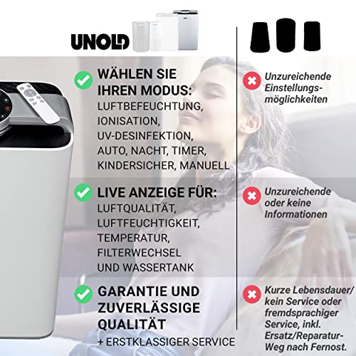 Eine deutsche Grafik zeigt eine Frau, die mit dem Unold Luftreiniger + Luftbefeuchter DELTA entspannt. Sie vergleicht Marken und listet Funktionen wie wählbare Modi, Live-Display und Garantie auf, wobei rote und grüne Häkchen Vor- und Nachteile markieren.