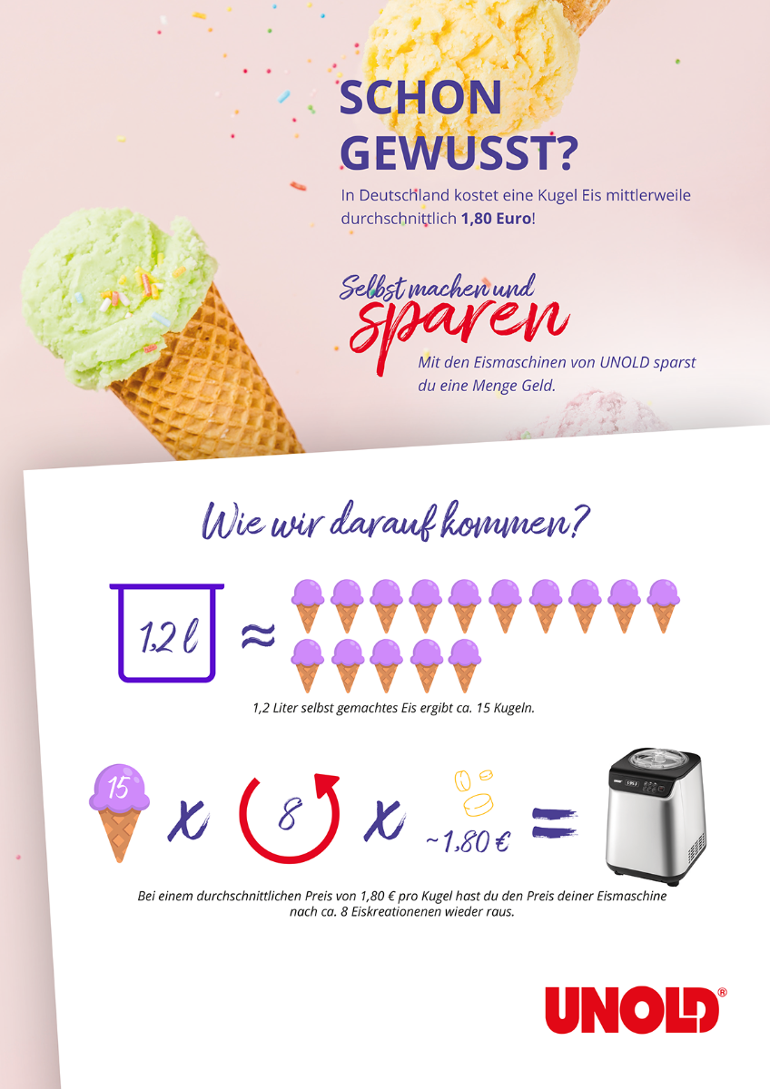 Die pastellfarbene Infografik zeigt Eistüten, mathematische Symbole und die Unold Eismaschine Uno 1,2 L. Der Text betont, dass selbstgemachtes Eis günstiger ist als in Deutschland, wo eine Kugel 1,80 € kostet. Enthält verspielte Eisgrafiken.